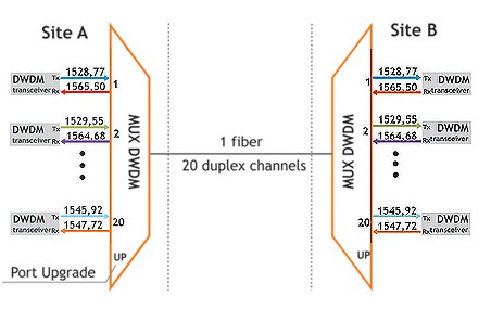 DWDM Mux single fiber.jpg