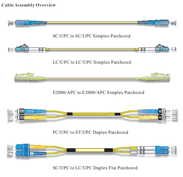 สายแพทช์คอร์ดไฟเบอร์ออปติก LC/UPC ไปยัง LC/UPC คอนเนคเตอร์ 9/125um 2.0/3.0mm 2M จัมเปอร์ 3