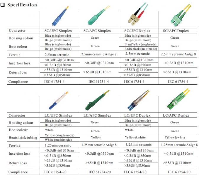 สายแพทช์คอร์ดไฟเบอร์ออปติก LC/UPC ไปยัง LC/UPC คอนเนคเตอร์ 9/125um 2.0/3.0mm 2M จัมเปอร์ 4